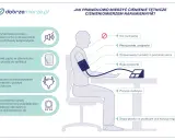 Instrukcja prawidłowego pomiaru ciśnienia: ciche miejsce, plecy proste, ręka podparta, pozycja siedząca. Używaj walidowanego ciśnieniomierza.